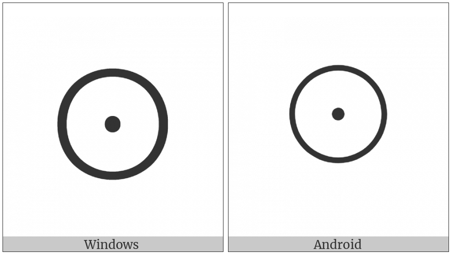 Circled Dot Operator on various operating systems