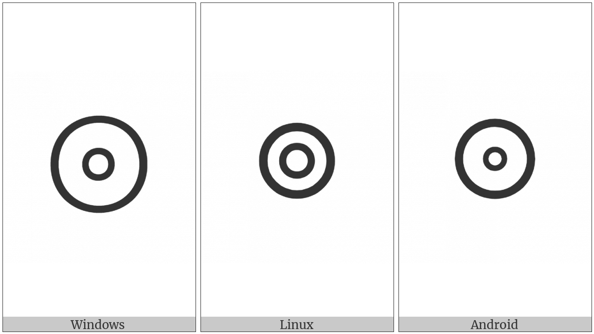 Circled Ring Operator on various operating systems