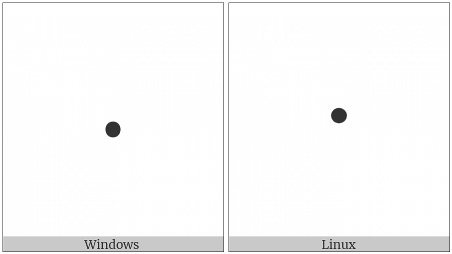 Dot Operator on various operating systems