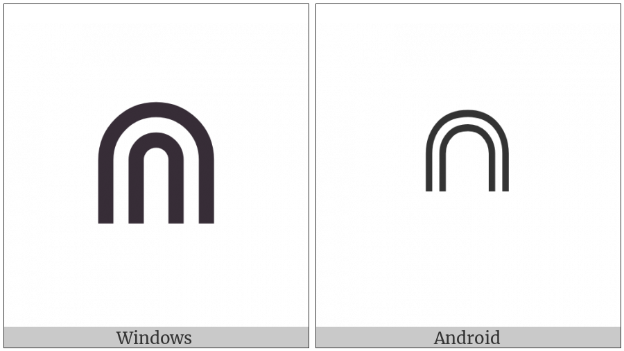 Double Intersection on various operating systems
