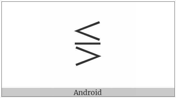 Less-Than Equal To Or Greater-Than on various operating systems