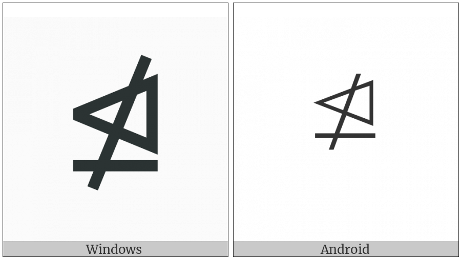 Not Normal Subgroup Of Or Equal To on various operating systems