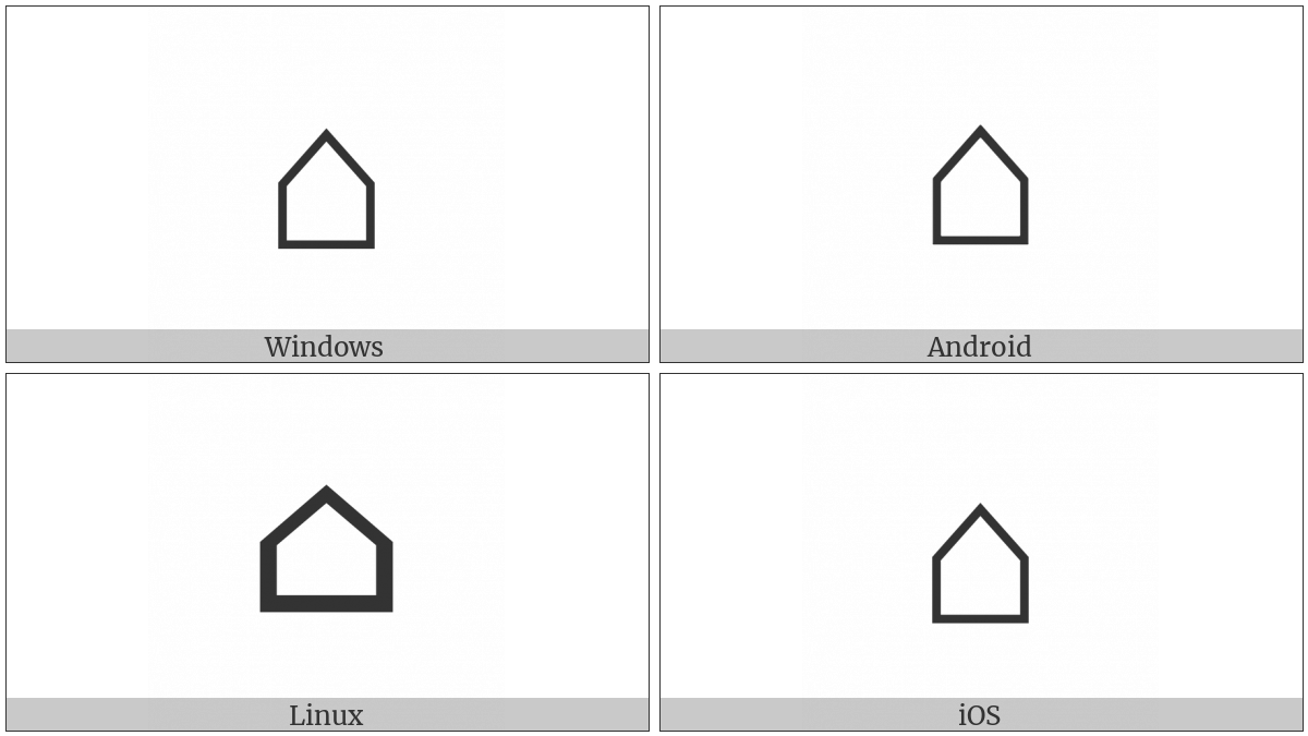 House on various operating systems