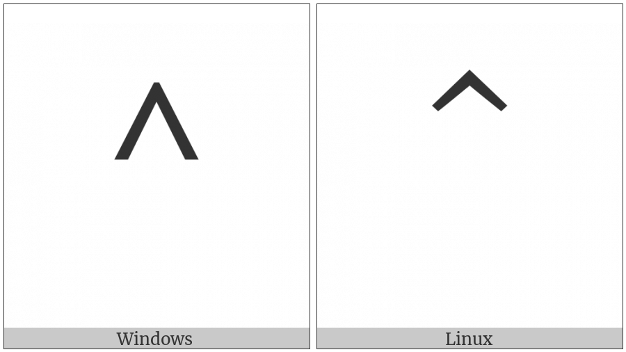 Up Arrowhead on various operating systems