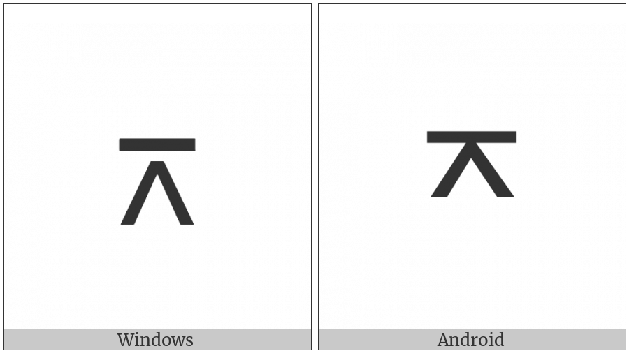 Projective on various operating systems