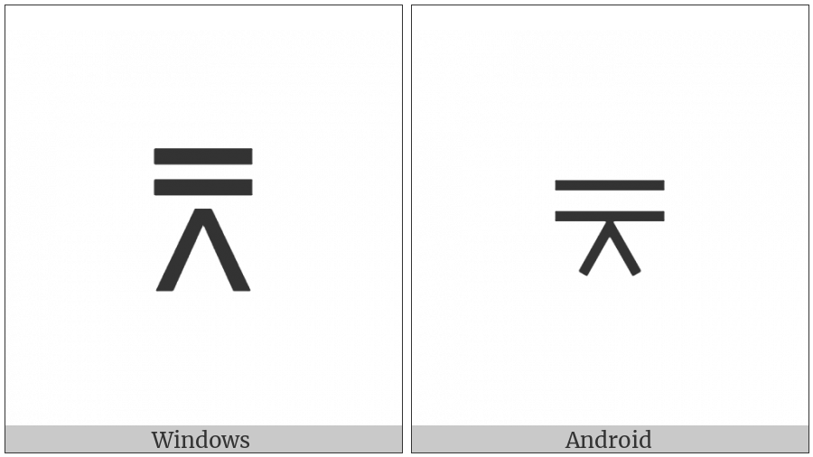 Perspective on various operating systems