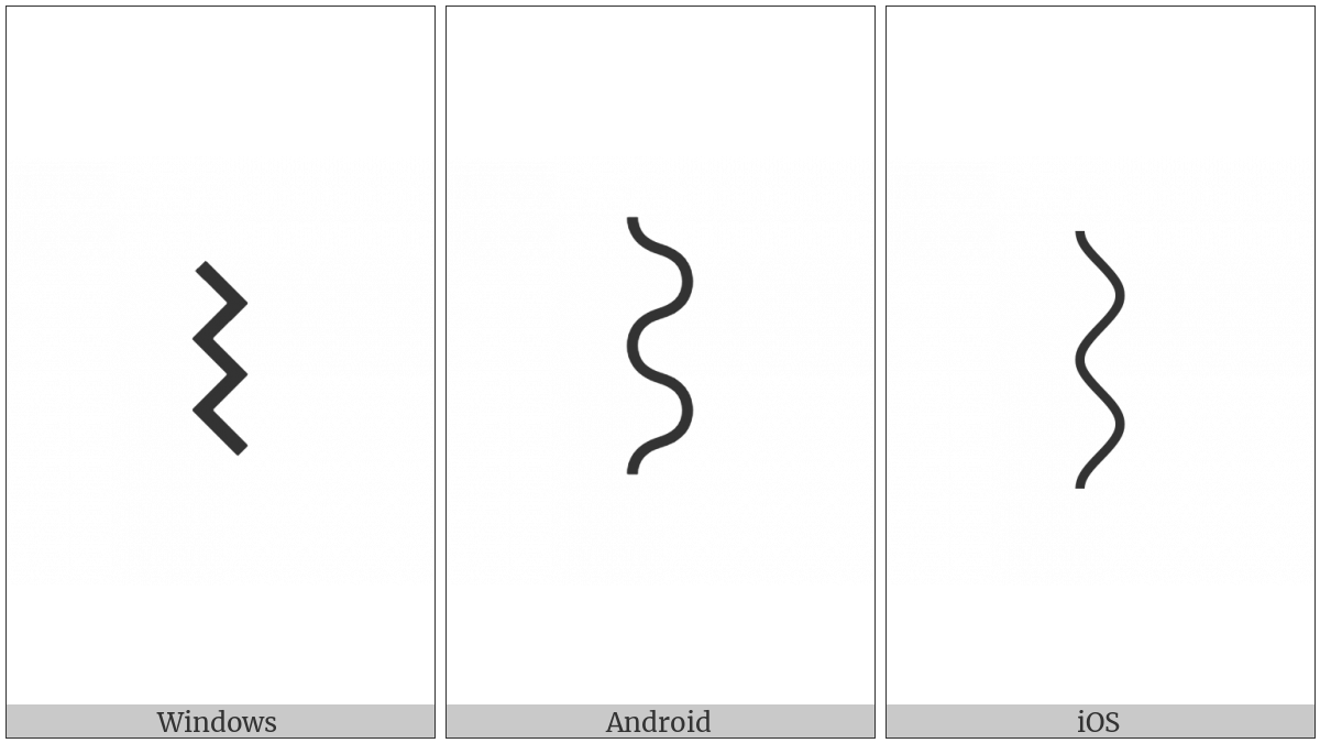 Wavy Line on various operating systems