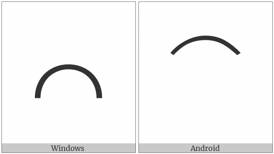 Arc on various operating systems