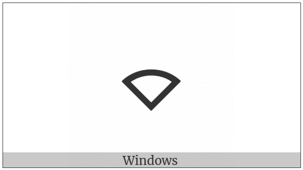 Sector on various operating systems