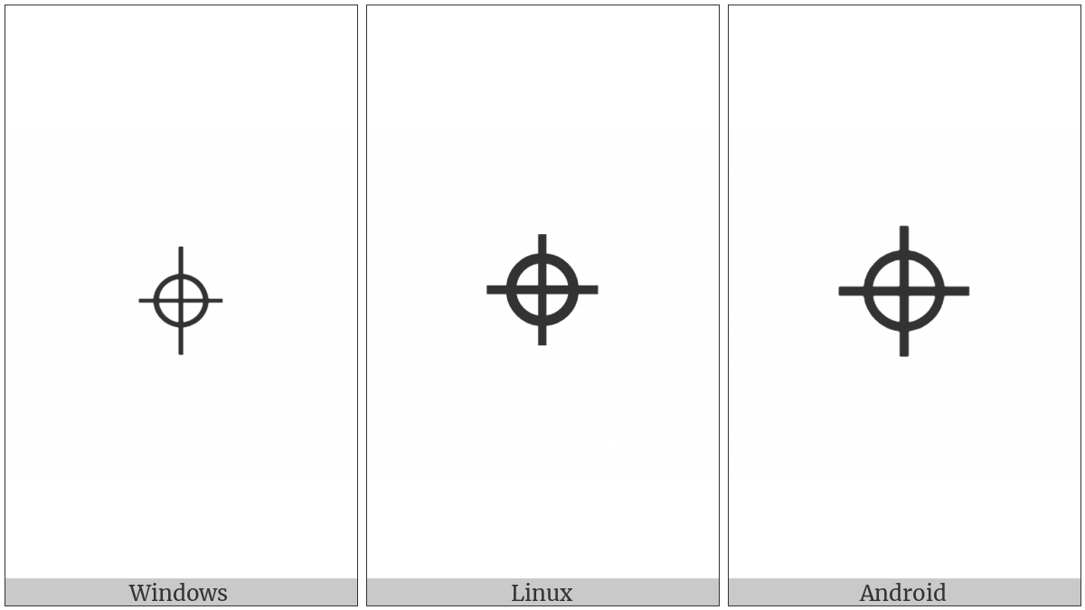 Position Indicator on various operating systems