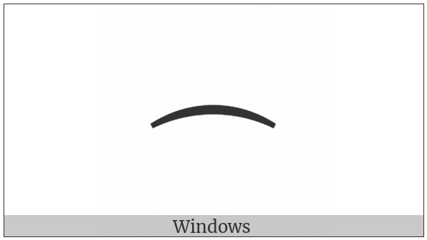 Frown on various operating systems