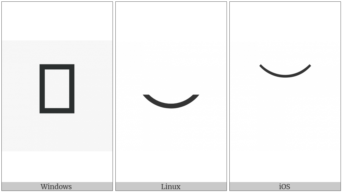 Smile on various operating systems