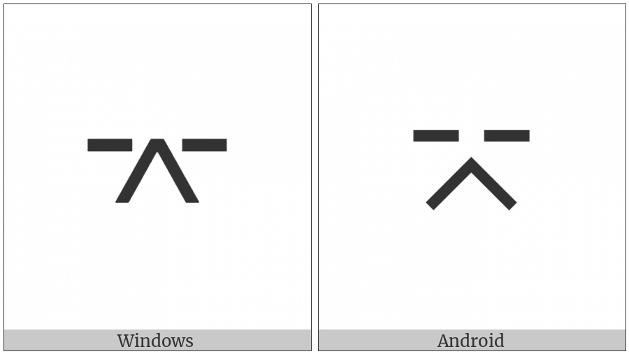 Up Arrowhead Between Two Horizontal Bars on various operating systems