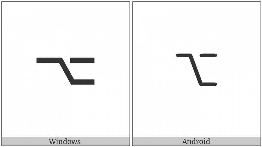 Option Key on various operating systems