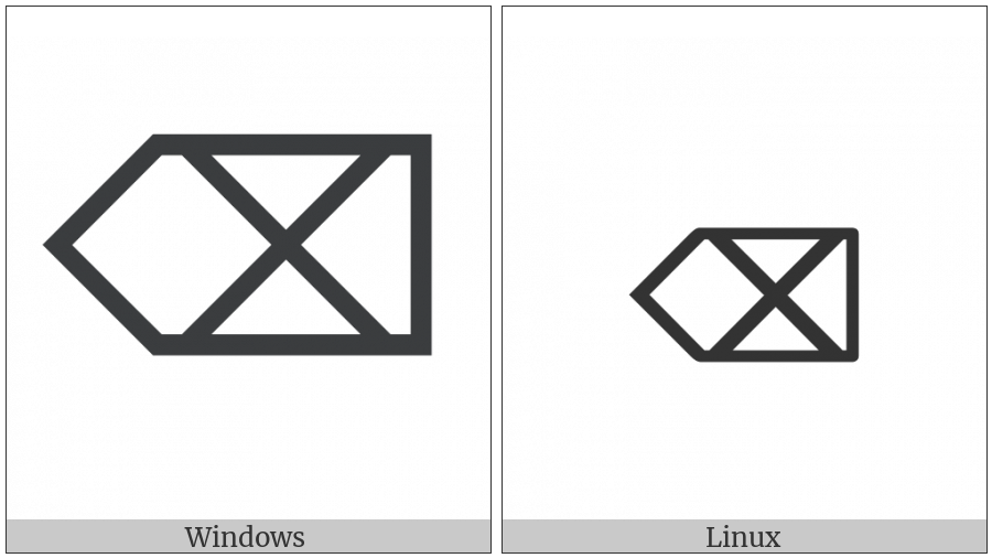 Erase To The Left on various operating systems