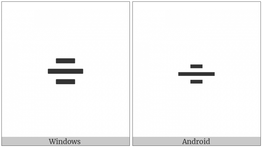 Symmetry on various operating systems