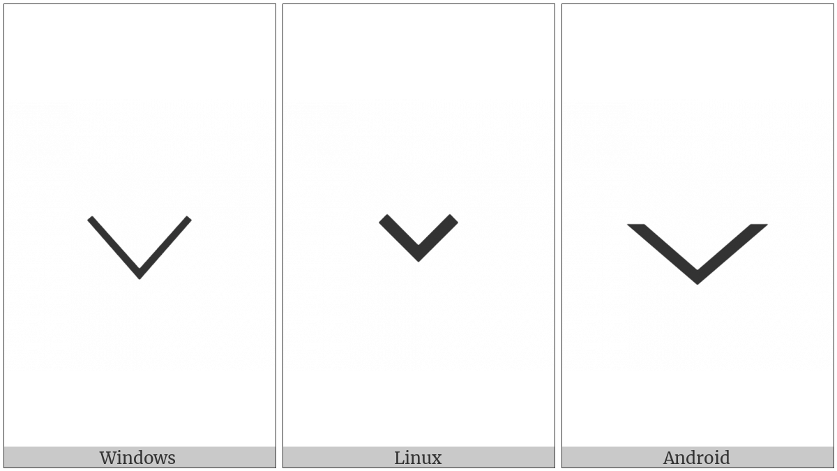 Countersink on various operating systems