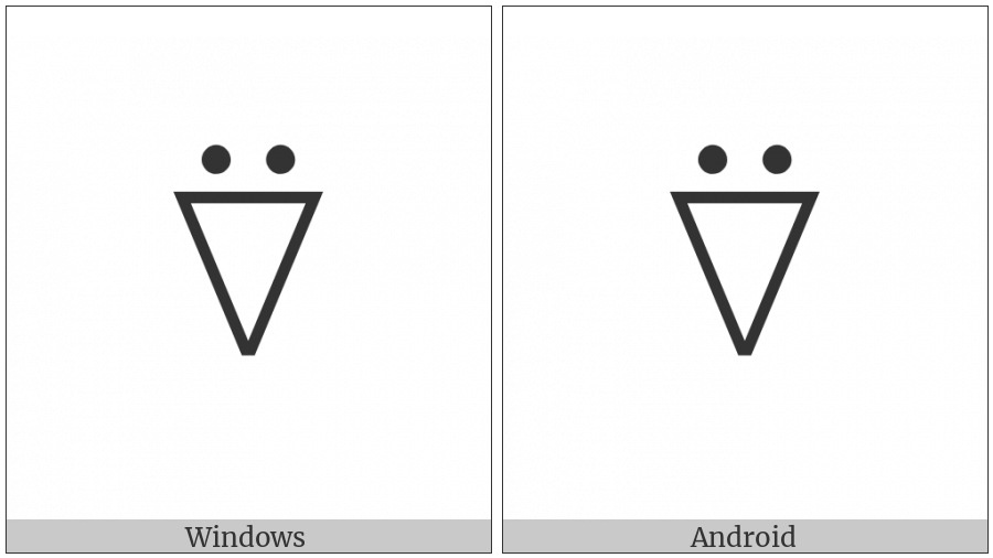 Apl Functional Symbol Del Diaeresis on various operating systems