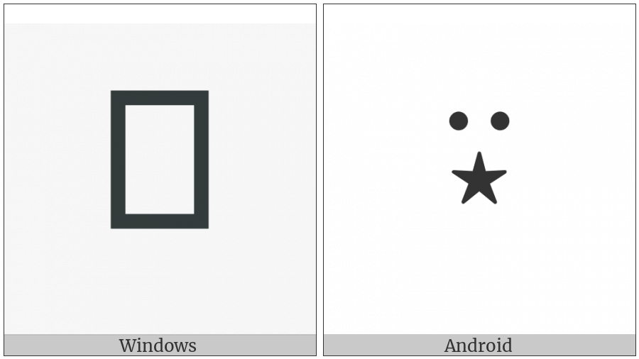 Apl Functional Symbol Star Diaeresis on various operating systems