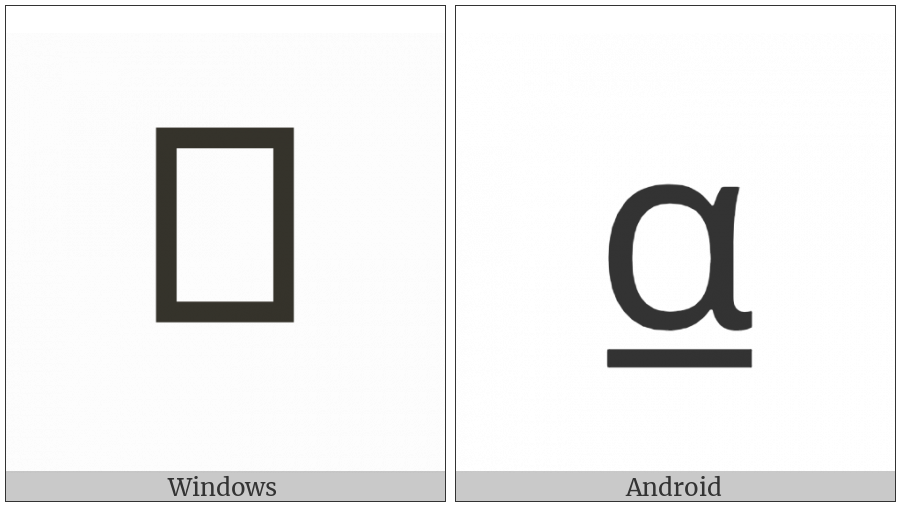 Apl Functional Symbol Alpha Underbar on various operating systems