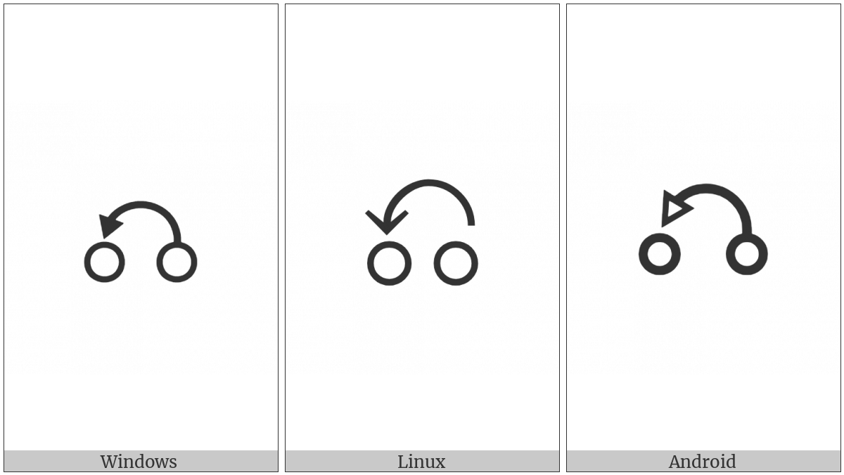Undo Symbol on various operating systems