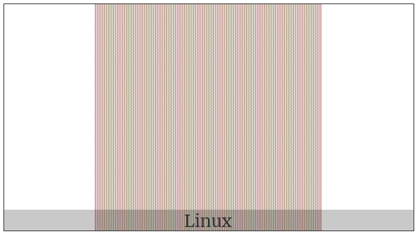 Left Square Bracket Upper Corner on various operating systems