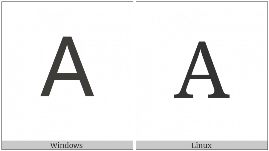 Greek Capital Letter Alpha on various operating systems
