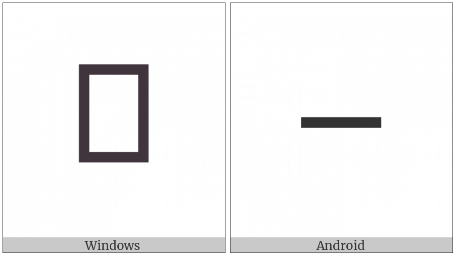 Horizontal Scan Line-7 on various operating systems