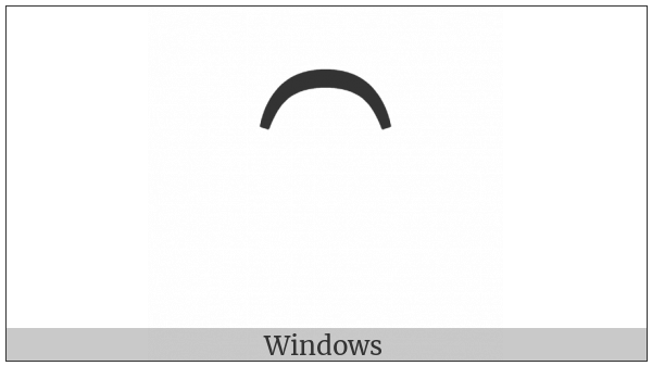 Top Parenthesis on various operating systems