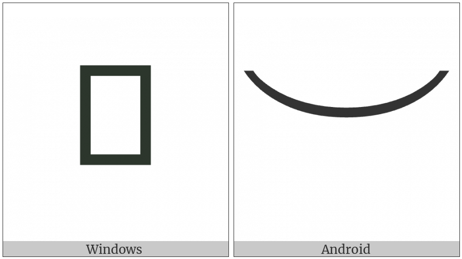 Bottom Parenthesis on various operating systems