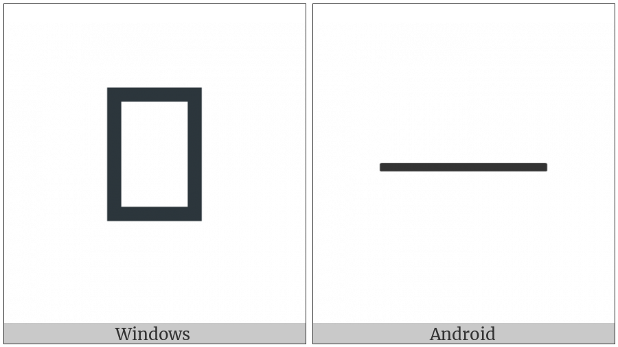 Straightness on various operating systems