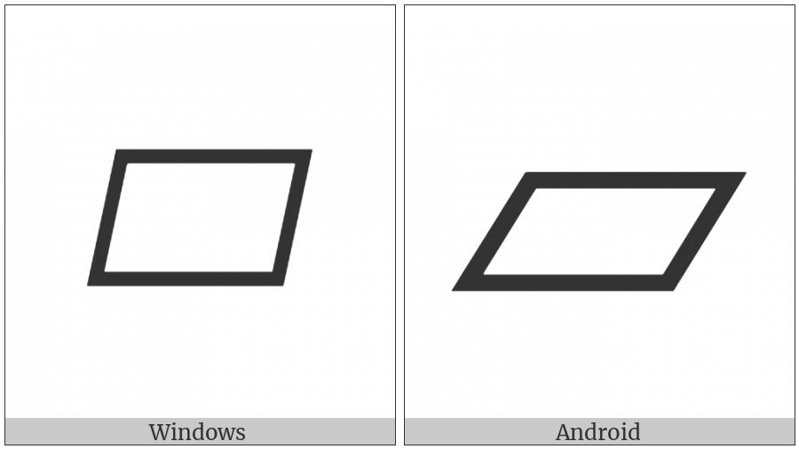 Flatness on various operating systems