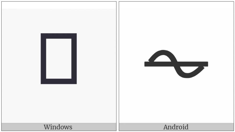 Ac Current on various operating systems