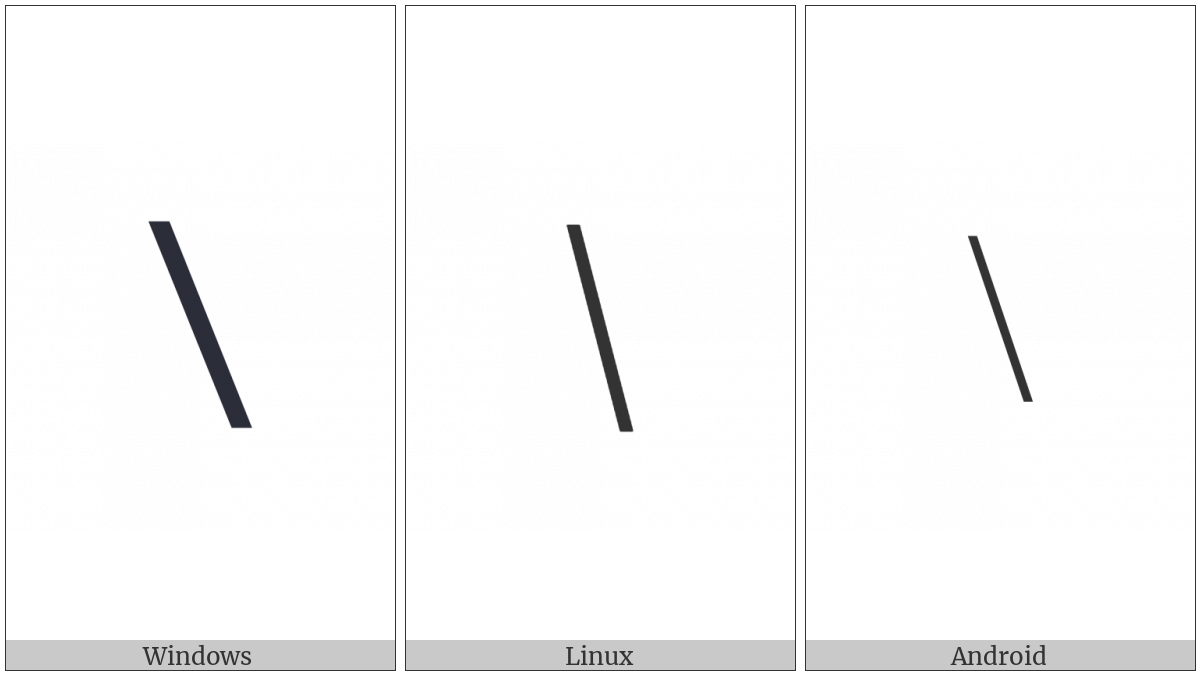 Reverse Solidus on various operating systems