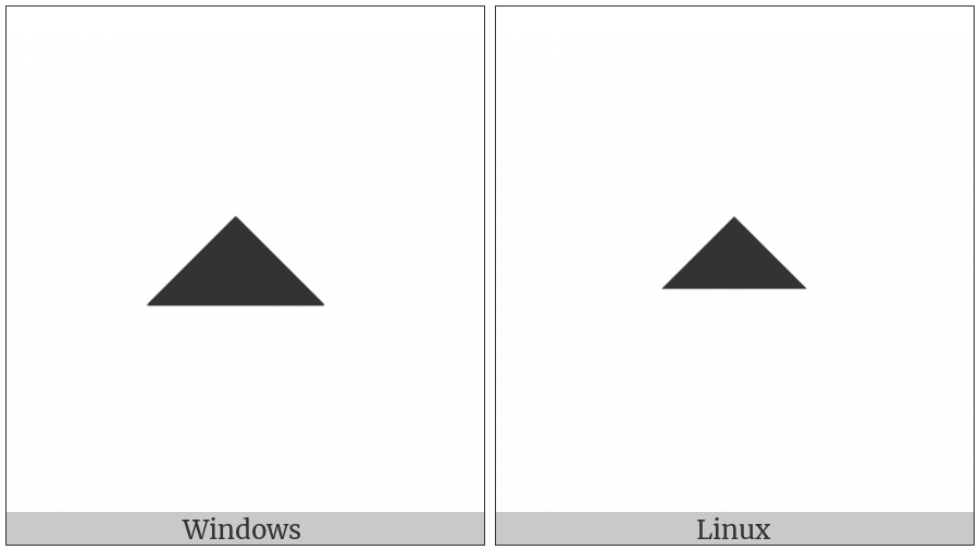 Black Medium Up-Pointing Triangle on various operating systems