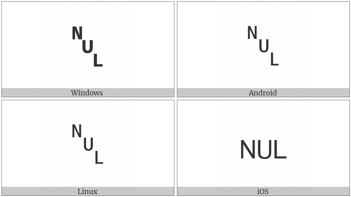 Symbol For Null on various operating systems