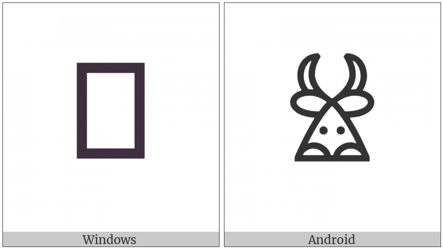 Bamum Letter Phase-A Shuenshuet on various operating systems