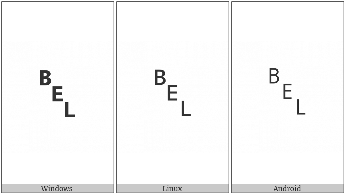 Symbol For Bell on various operating systems