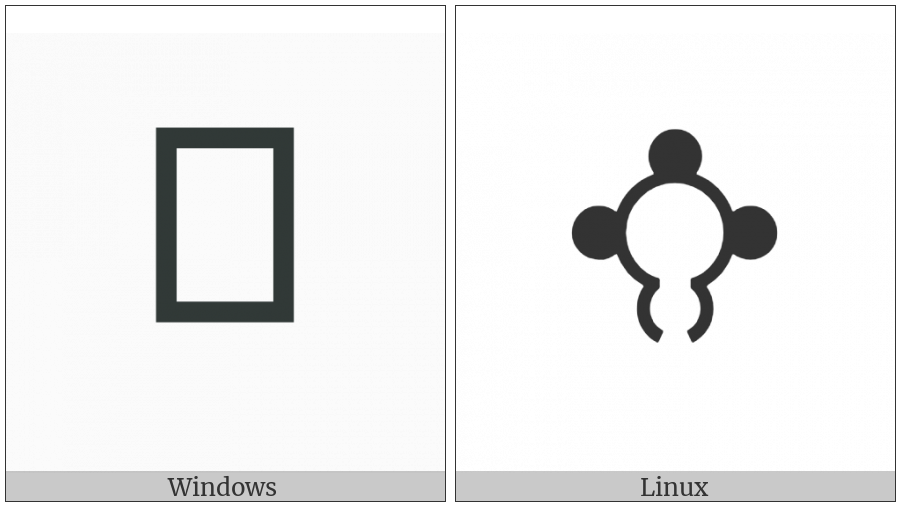 Bamum Letter Phase-C Nshaq on various operating systems