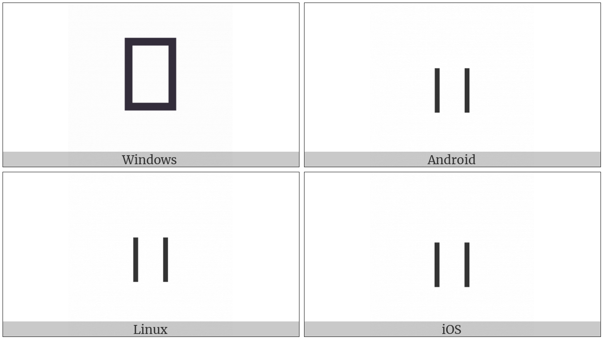 Bamum Letter Phase-C Ru on various operating systems