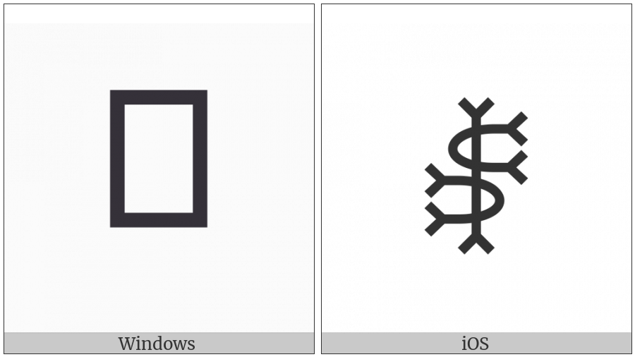 Bamum Letter Phase-C Pin on various operating systems