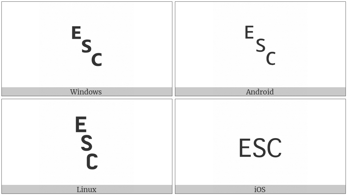 Symbol For Escape on various operating systems