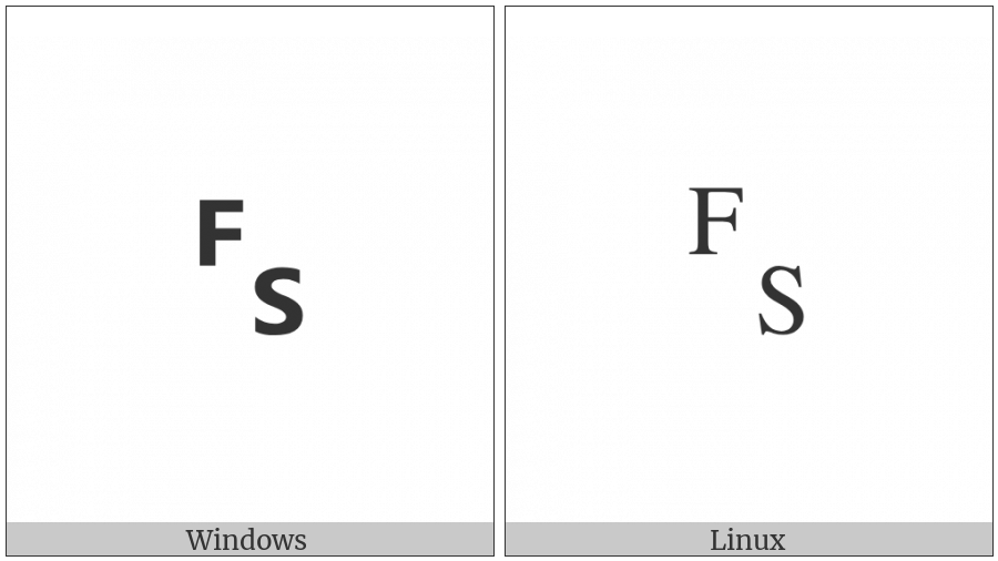 Symbol For File Separator on various operating systems