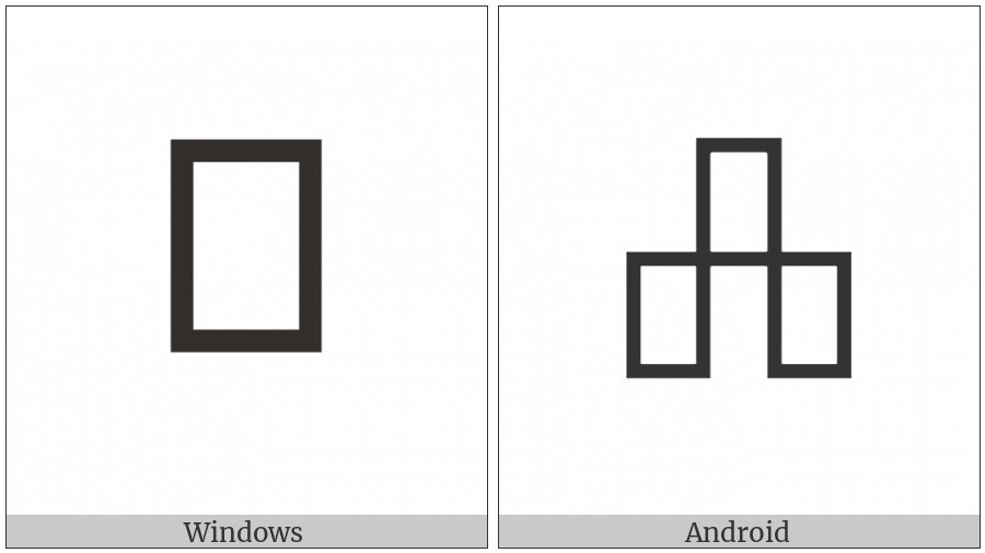 Bamum Letter Phase-D Nggwaen on various operating systems