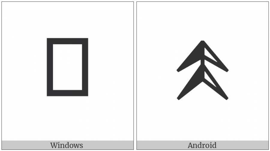 Bamum Letter Phase-D Suae on various operating systems