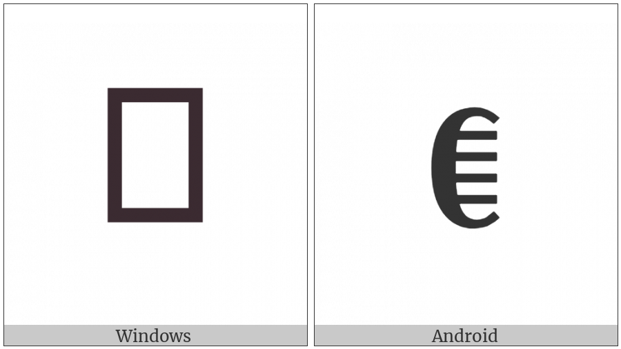 Bamum Letter Phase-D Gheuae on various operating systems