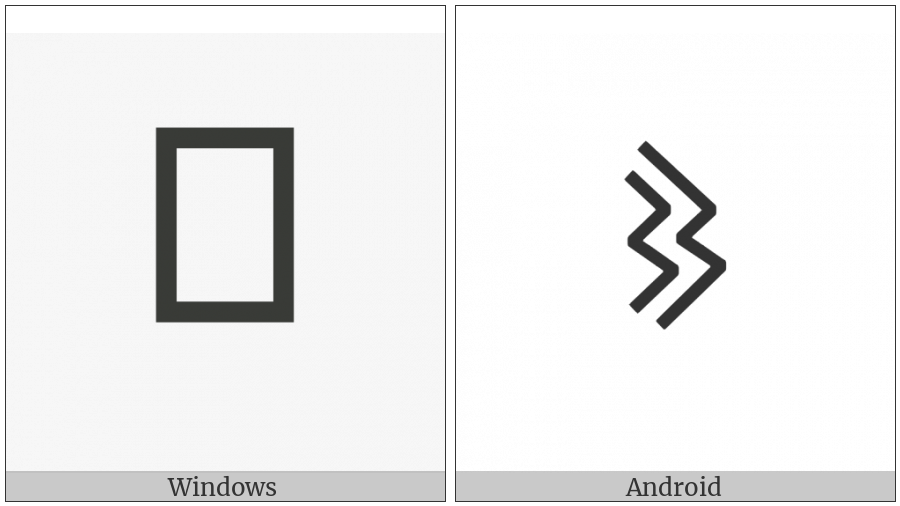 Bamum Letter Phase-D Ku on various operating systems