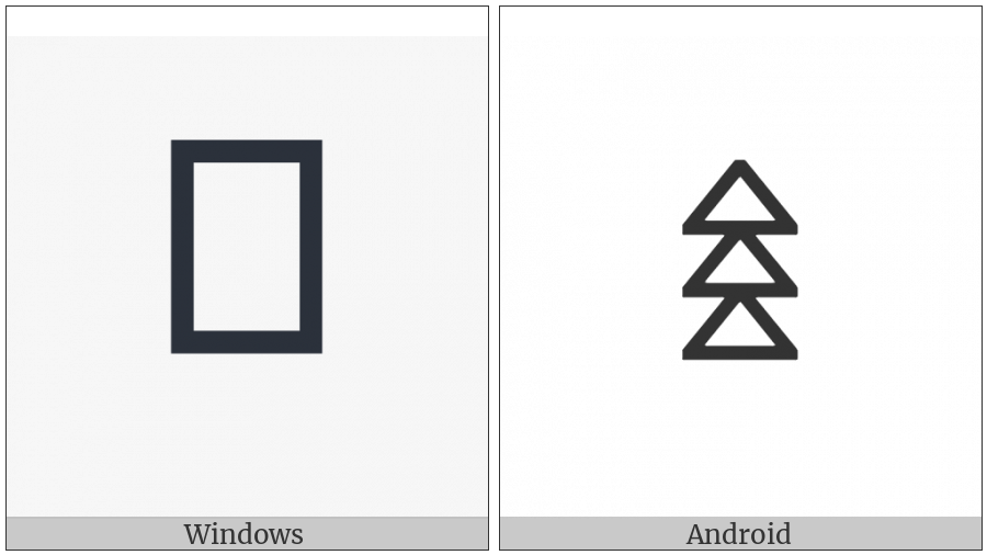 Bamum Letter Phase-D Nyi on various operating systems