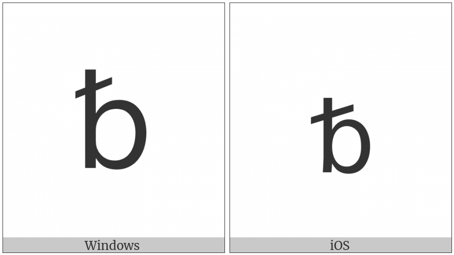 Blank Symbol on various operating systems