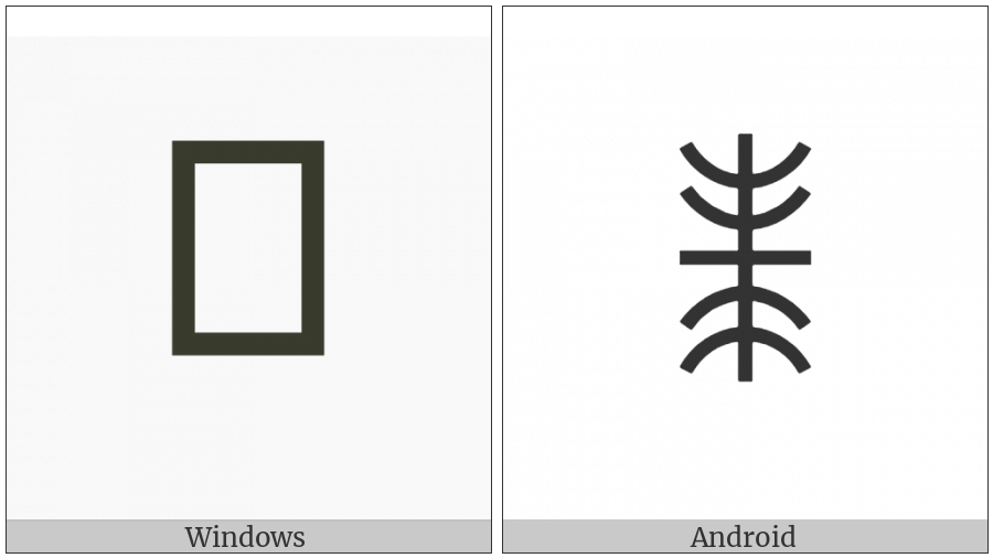 Bamum Letter Phase-D Nu on various operating systems
